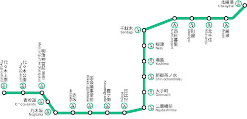 東京メトロ千代田線の路線図