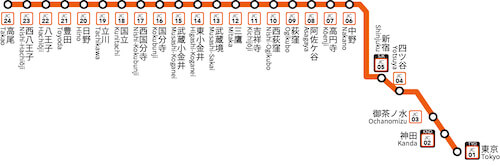 JR中央線の路線図