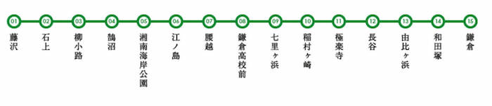 江ノ島電鉄の路線図