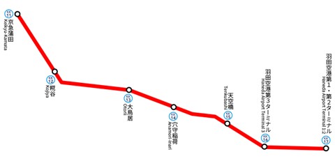 京急空港線の路線図