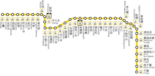 JR総武線の路線図