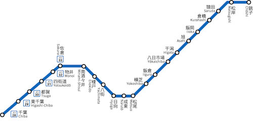 JR総武本線の路線図