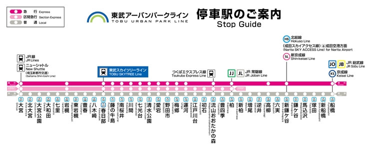 東武野田線の路線図