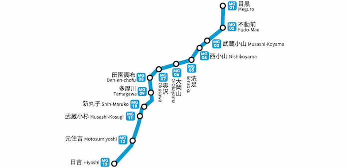 東急目黒線の路線図