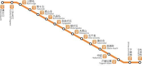 東急大井町線の路線図
