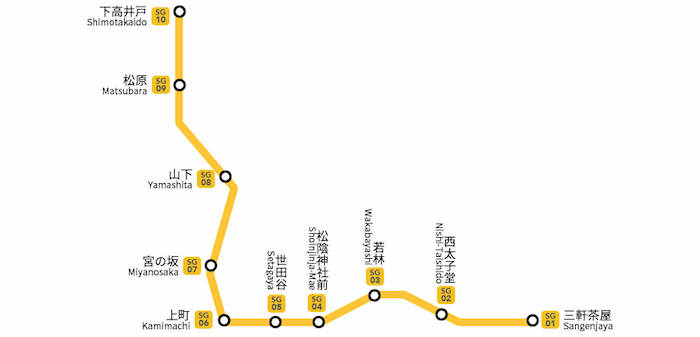 東急世田谷線の路線図