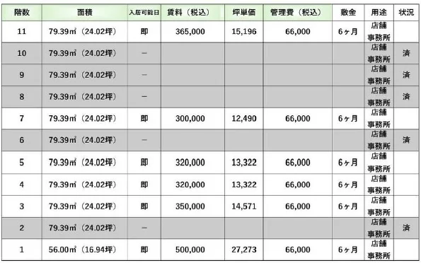 巣鴨のスケルトン店舗物件のその他