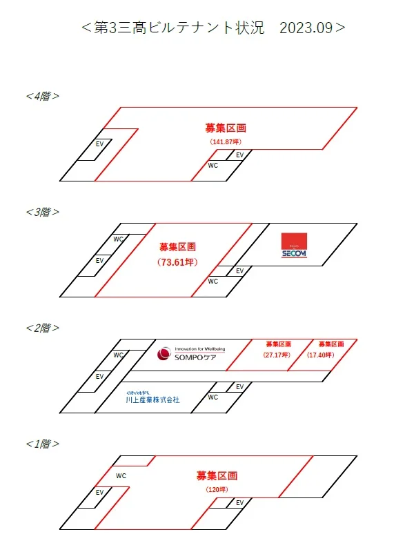 久喜のスケルトン店舗物件の平面図