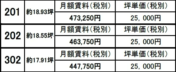 人形町のスケルトン物件のその他