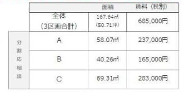 白楽のスケルトン店舗物件のその他