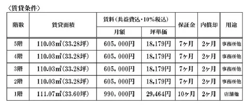 貸店舗(スケルトン)の平面図