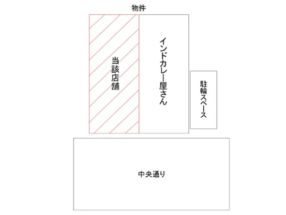 居酒屋の居抜き物件の地図