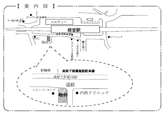 経堂のスケルトン物件の周辺