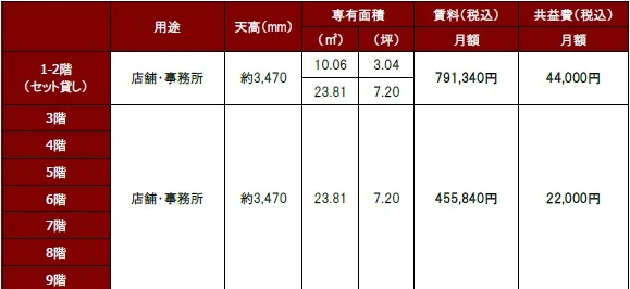 銀座一丁目のスケルトン物件のその他