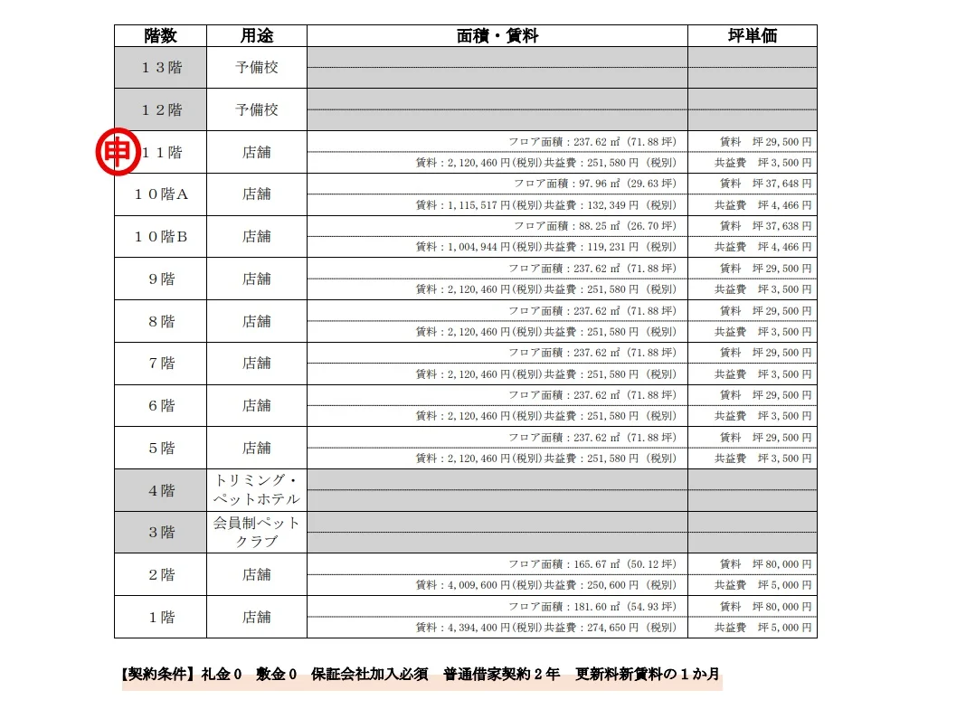 貸店舗(スケルトン)のその他